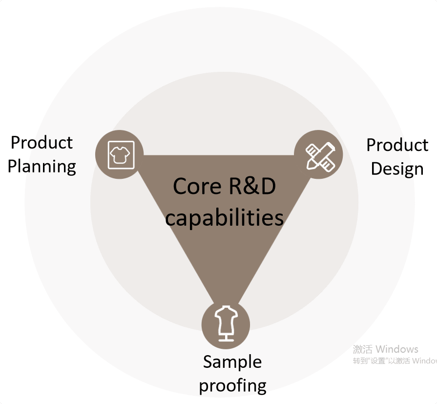 03 Design And Development